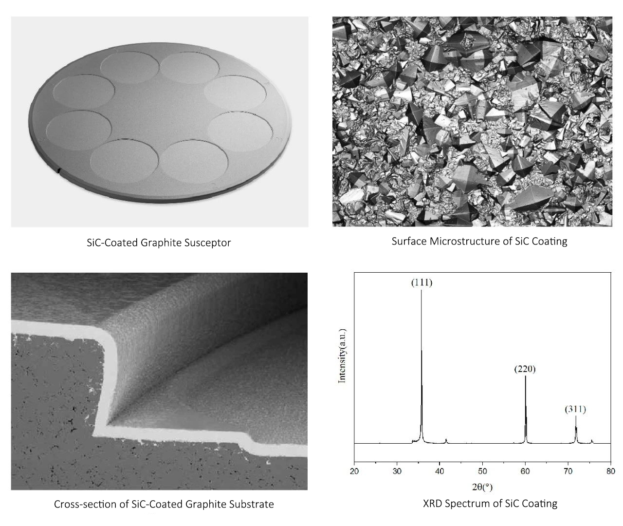 Exploring the Benefits of High-Temperature SiC Coating for Graphite插图2